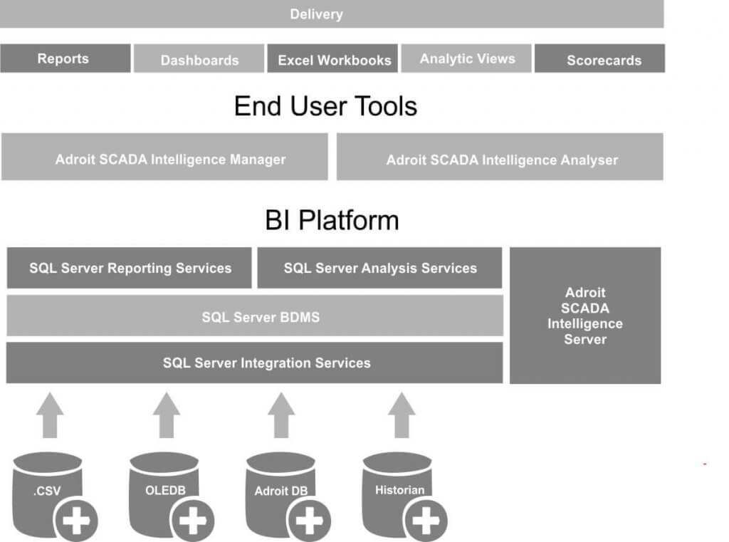 maps-scada-intelligence-product-1 — Simap.cz